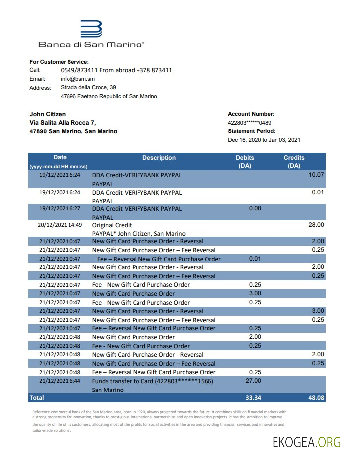 Saint Marin Banca di San Marino excel pdf